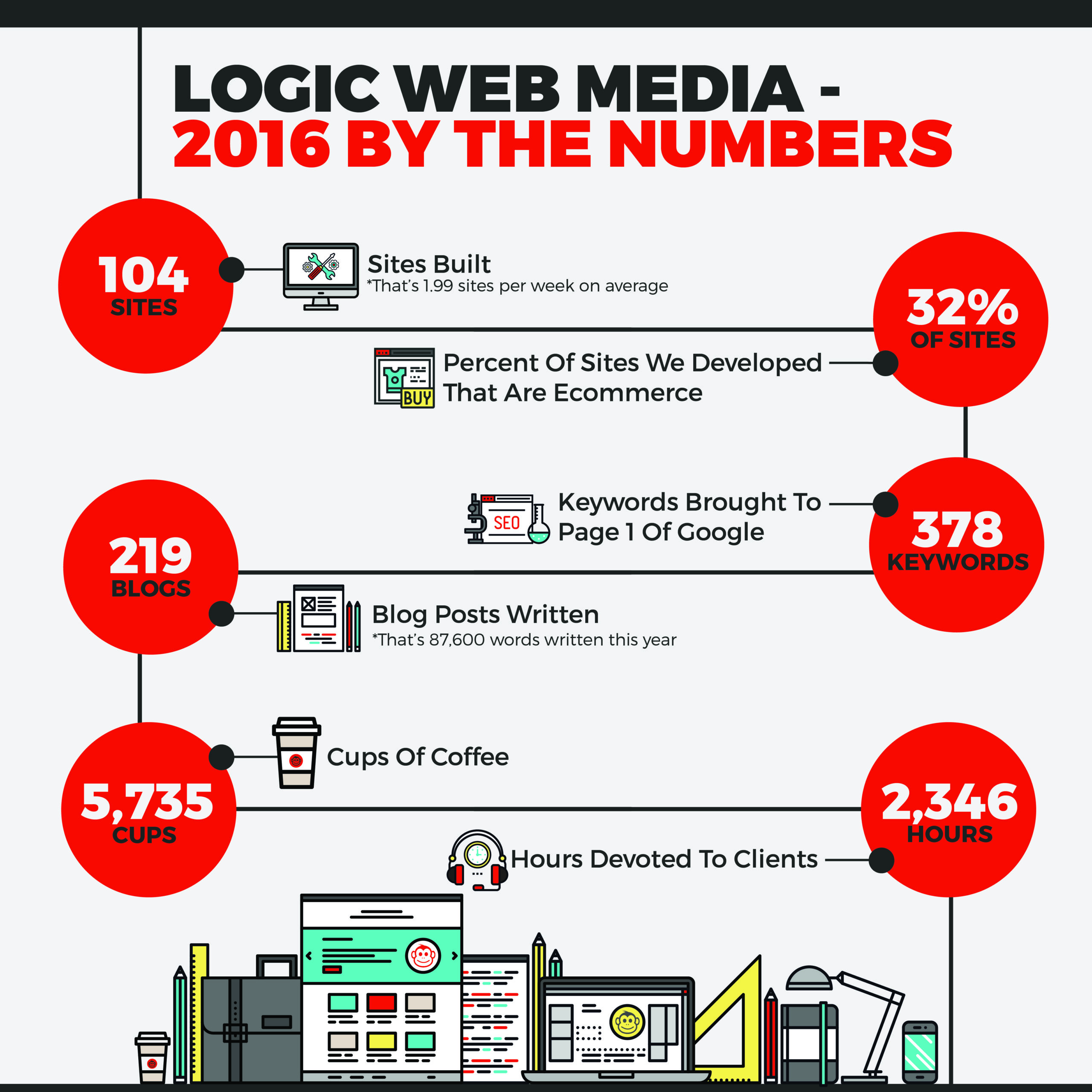 2016's Summary of Web Projects