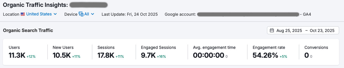 google analytics traffic of a campaign showing organic traffic